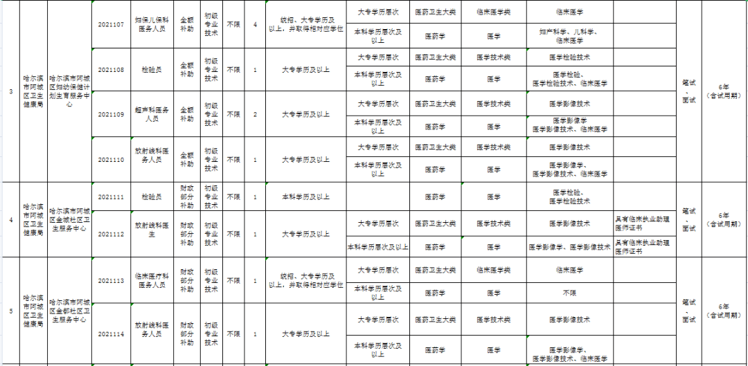 阿城招聘信息港最新招聘,阿城招聘信息港最新招聘，一起踏上探索自然美景的旅程，寻找内心的平和与宁静