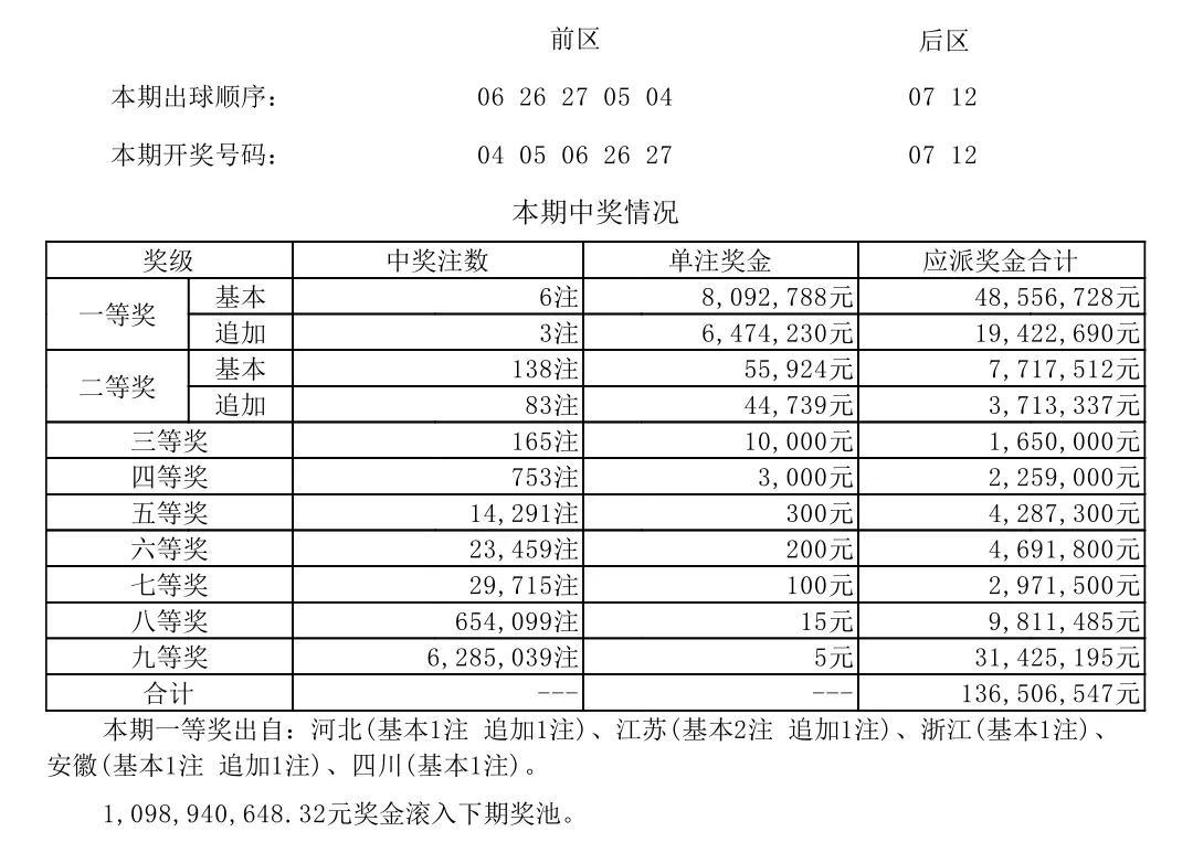 江苏7位数最新开***,江苏七位数最新开***，分析与观点