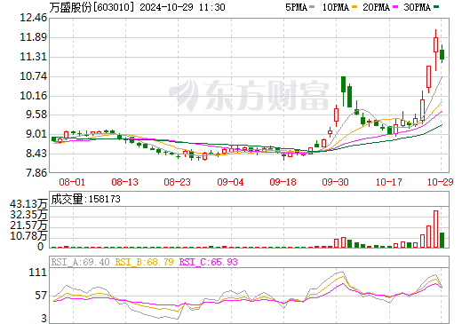 万盛股份最新消息,万盛股份最新消息与温馨日常