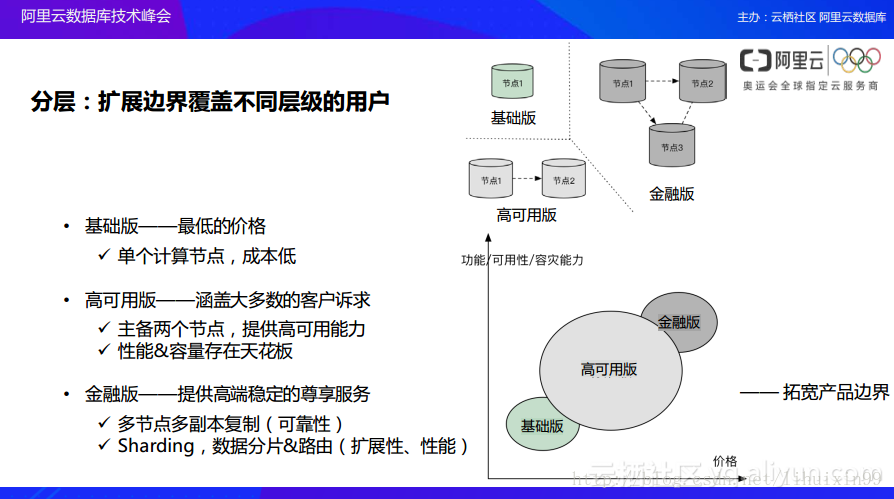 ************提供，数据导向方案设计_PalmOS51.815