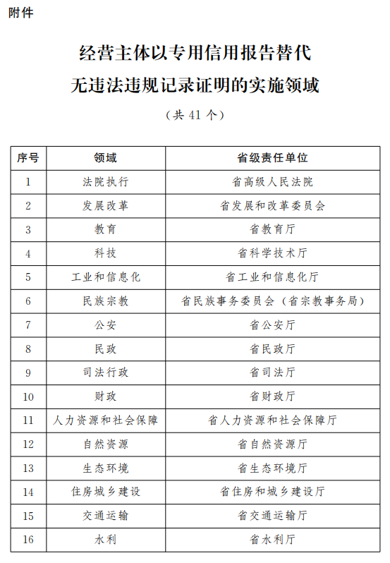 2024***门历史开***记录查询结果，可靠性方案设计_P版28.124