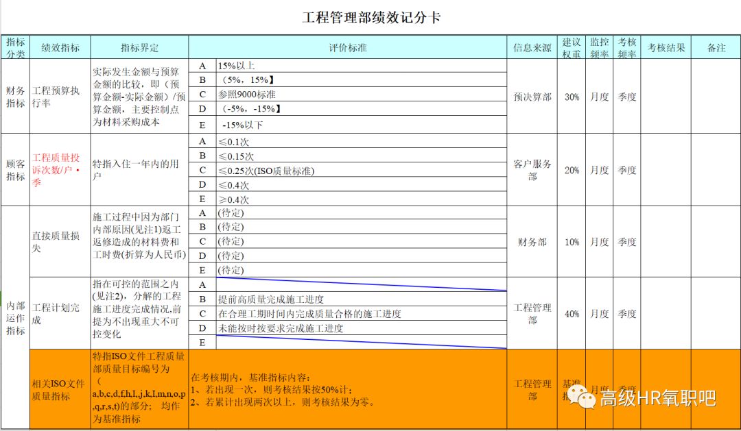 新奥长*********大全，定制家具流程_4DM30.10