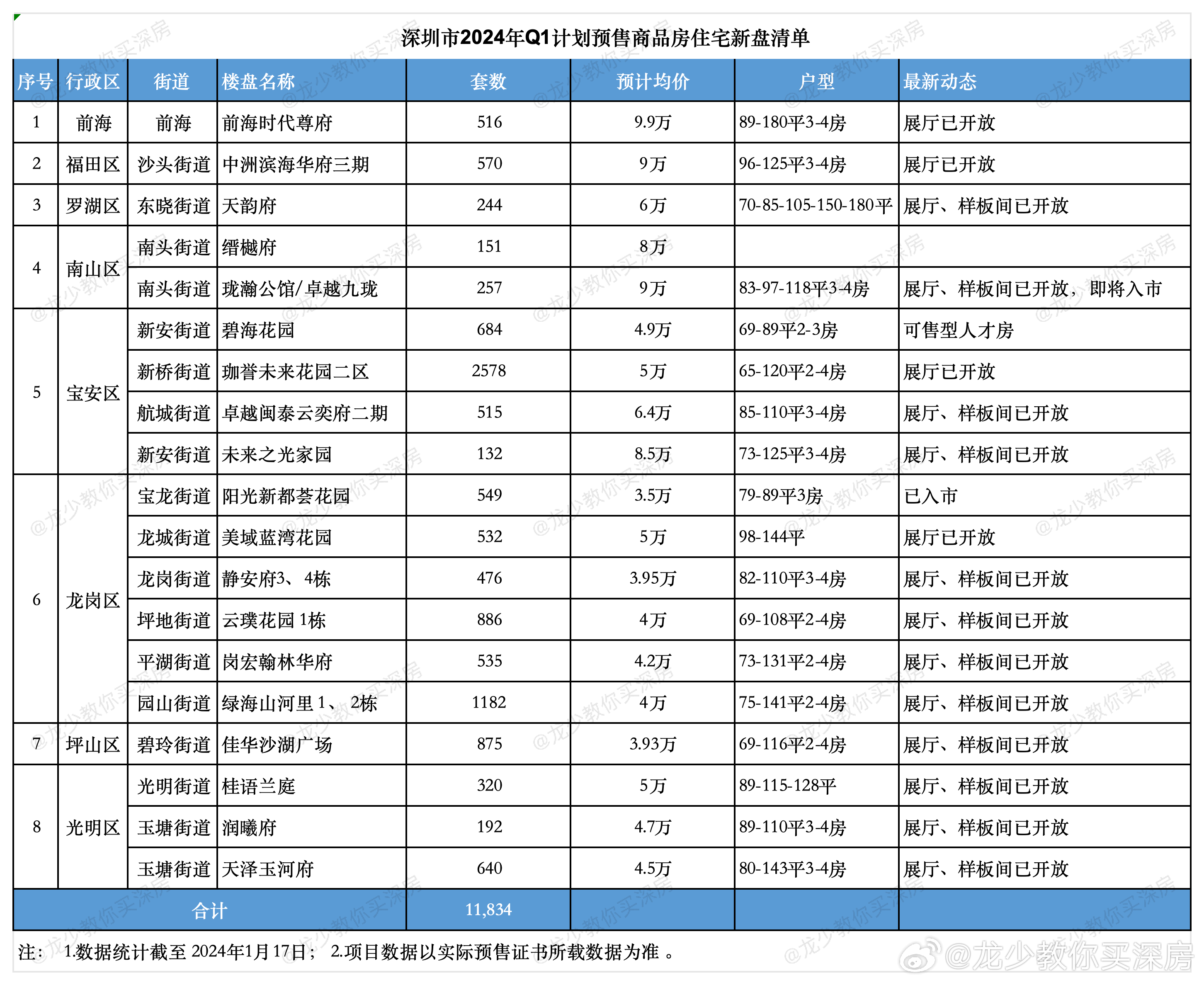 ******************_阅家全屋定制_经典版GM84.7