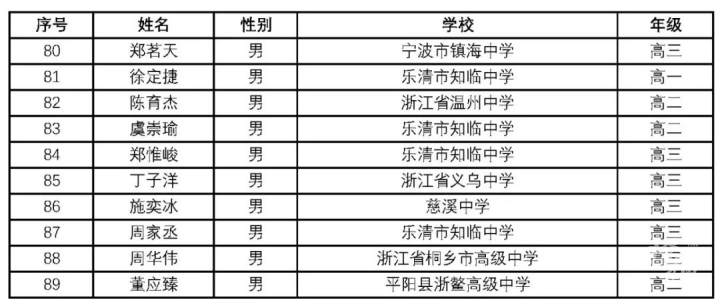 ***门2024历史开***记录查询表_马尾房价最新信息,高速响应策略解析_Surface31.69.46