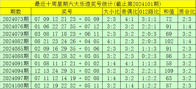 ***正版******大全_繁星最新等级表,实地分析验证数据_优选版97.43.21