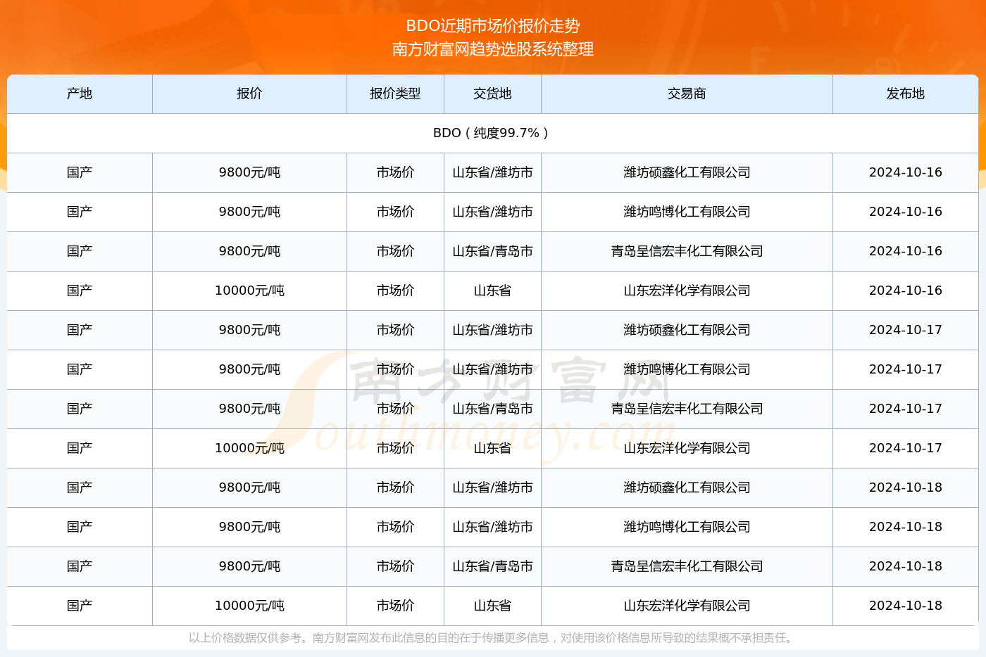 ***王中王100%的***2024_浙江富润最新行情,数据设计驱动策略_Linux64.61.26