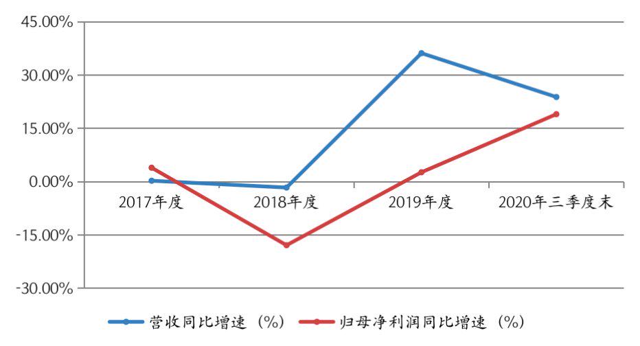 白***三肖三******出一***开***_最新航班查询,实证数据解释定义_RemixOS70.20.52