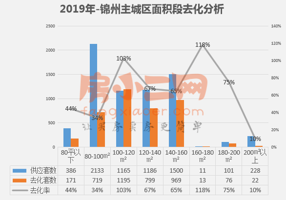 澳*********长***公开_锦州最新房价,完善的机制评估_HT14.60.64