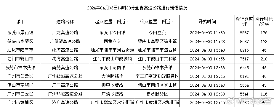 ***六开***结果2024开***记录今晚直播视频_最新广东高速规划图,综合计划评估_娱乐版7.76.811