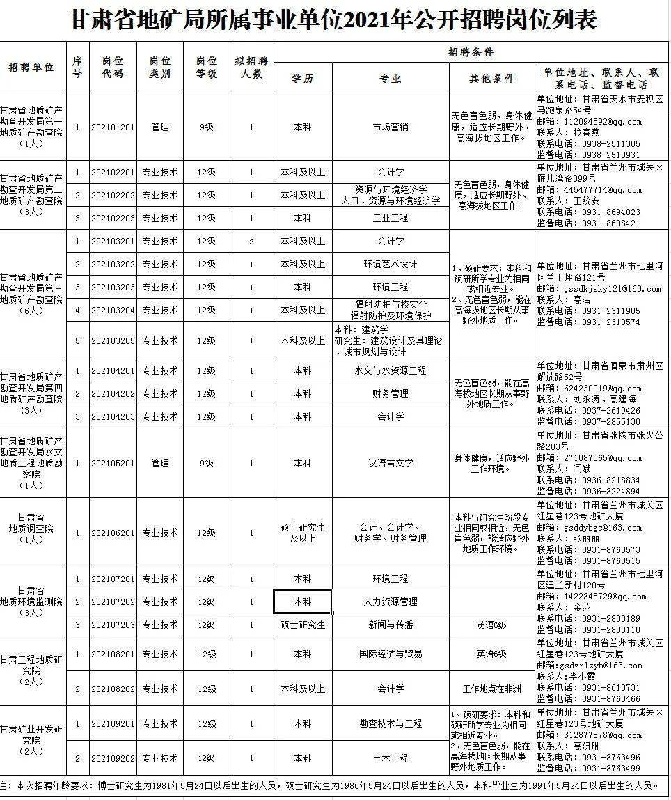 2024***门******_桥梁钢筋工最新招工,实际确凿数据解析统计_百搭版8.15.489