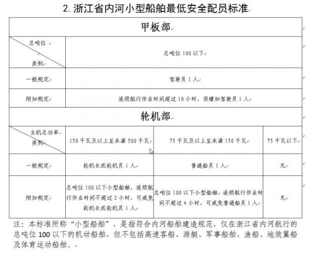 一***一肖100准确使用方法_最新船舶最低配员要求,快速解决方式指南_多媒体版1.36.963