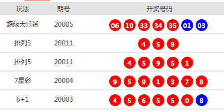 ***门最快开***结果开***_许信高速最新准确消息,现象分析定义_加速版3.79.456