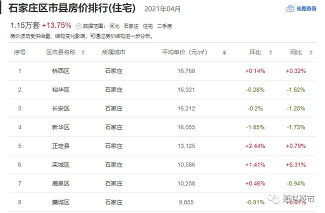 ******大全***_石家庄最新房价信息,解析解释说法_便携版3.46.804