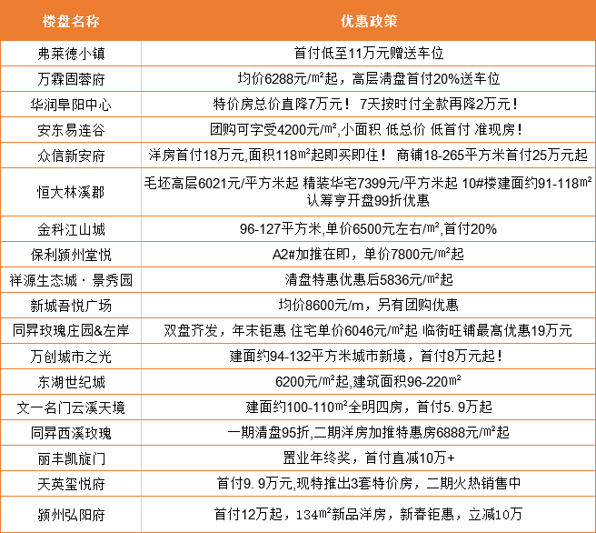 ***正版*********_阜阳九坊世家最新售价,执行机制评估_安静版6.70.774