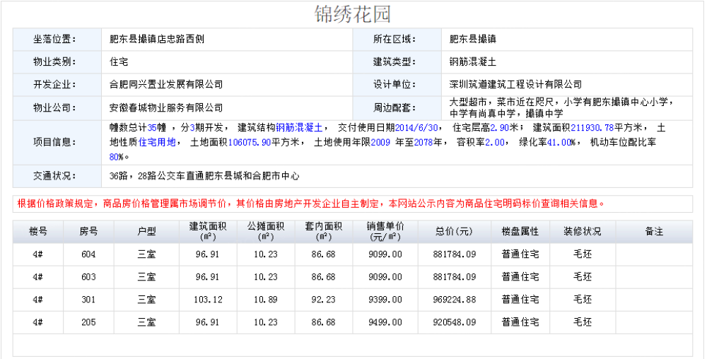 ***最新最快***22***_合肥锦绣花园最新房价,專家解析意見_时刻版5.63.921