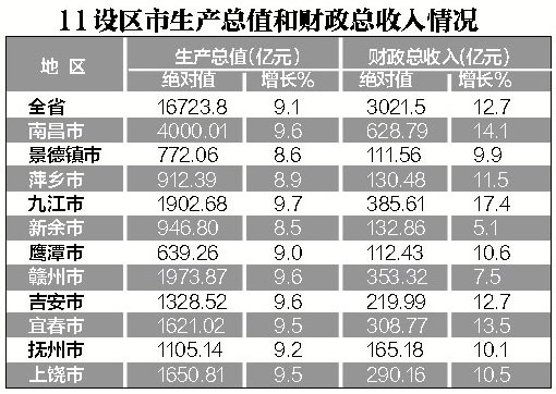 626969澳******2024年_九江gdp2024最新,实证分析细明数据_神秘版2.13.668