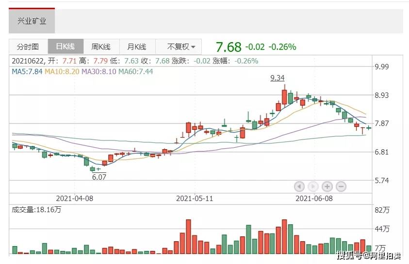 二四六******更新***大全_兴业矿业股票最新消息,安全设计解析说明法_妹妹版3.29.26