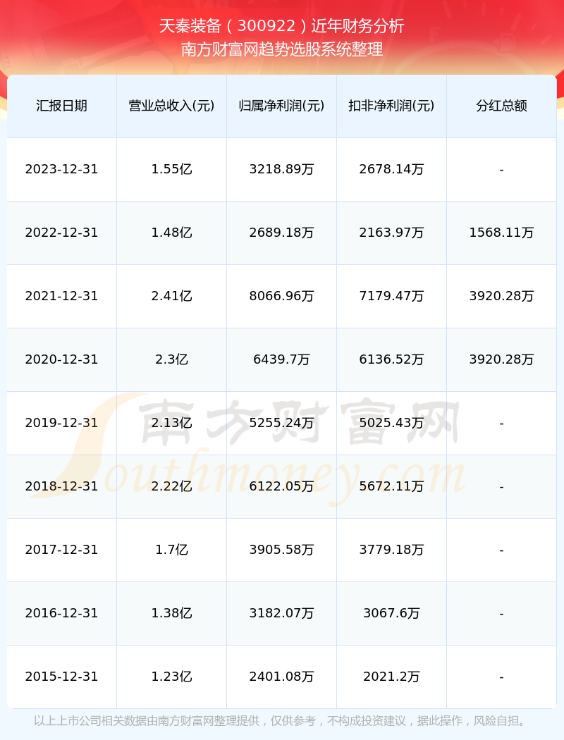 2024澳***开***记录查询表_最新全国未来三天天气,可靠执行操作方式_明星版3.92.606