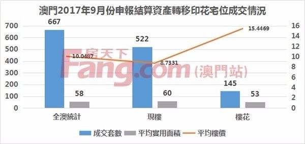 ***2024薪澳正版***_平潭房价走势最新消息,效率评估方案_云端共享版6.23.740