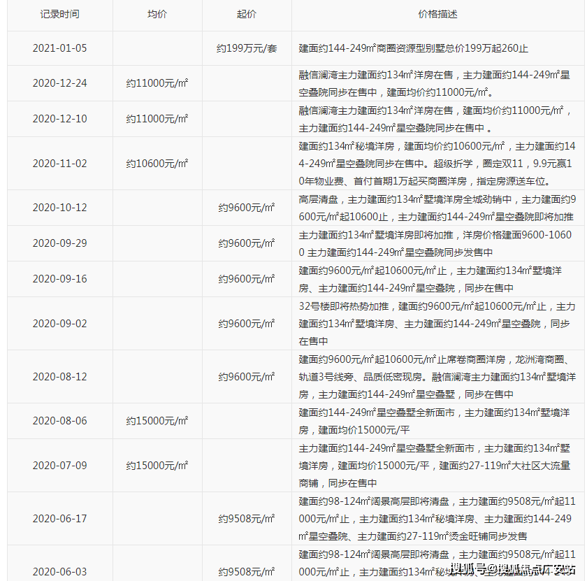 *********材料***大全_江河东澜湾最新房价,创新计划制定_跨界版9.79.996