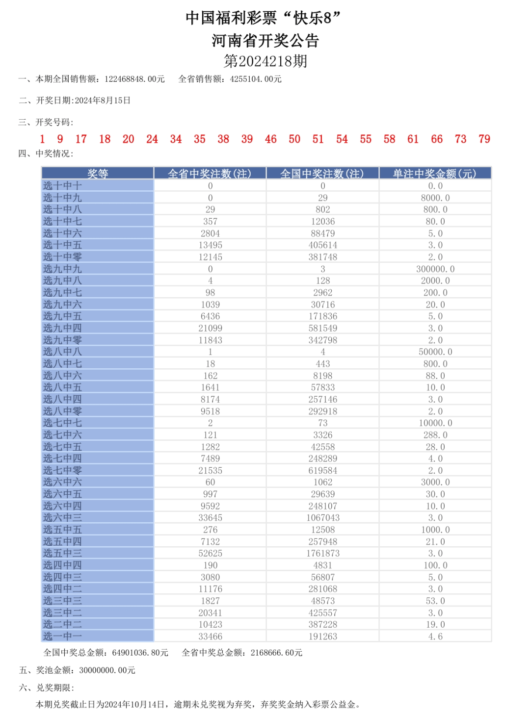 ***门开***结果2024开***记录表图片_吉林省禁养区最新消息,全方位展开数据规划_云端版1.91.781