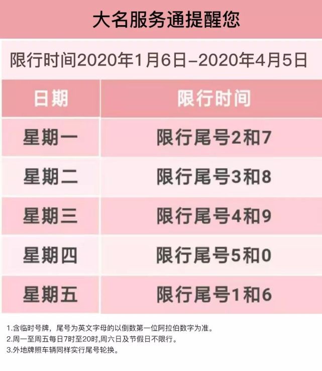 大名限号查询最新消息,全方位展开数据规划_网络版3.45.670