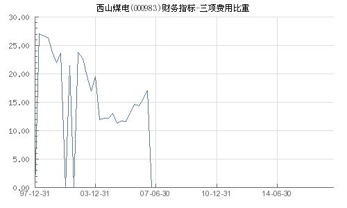 花红柳绿 第6页