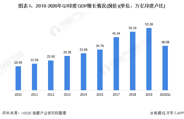 最新印度肺炎疫情论述