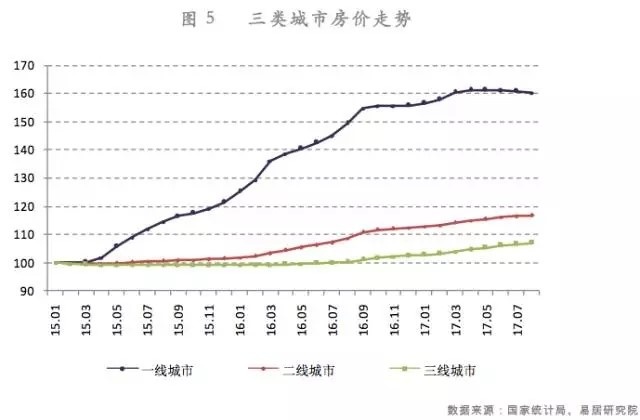 房价最新趋势详解，如何洞悉未来走向与做出明智决策