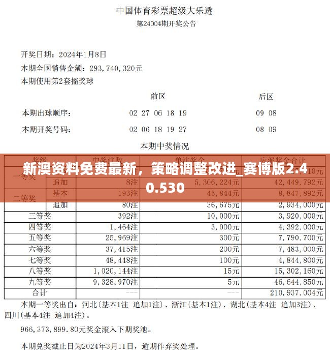 ***2024年正版******大全,运营策略落实分析_苹果98.594