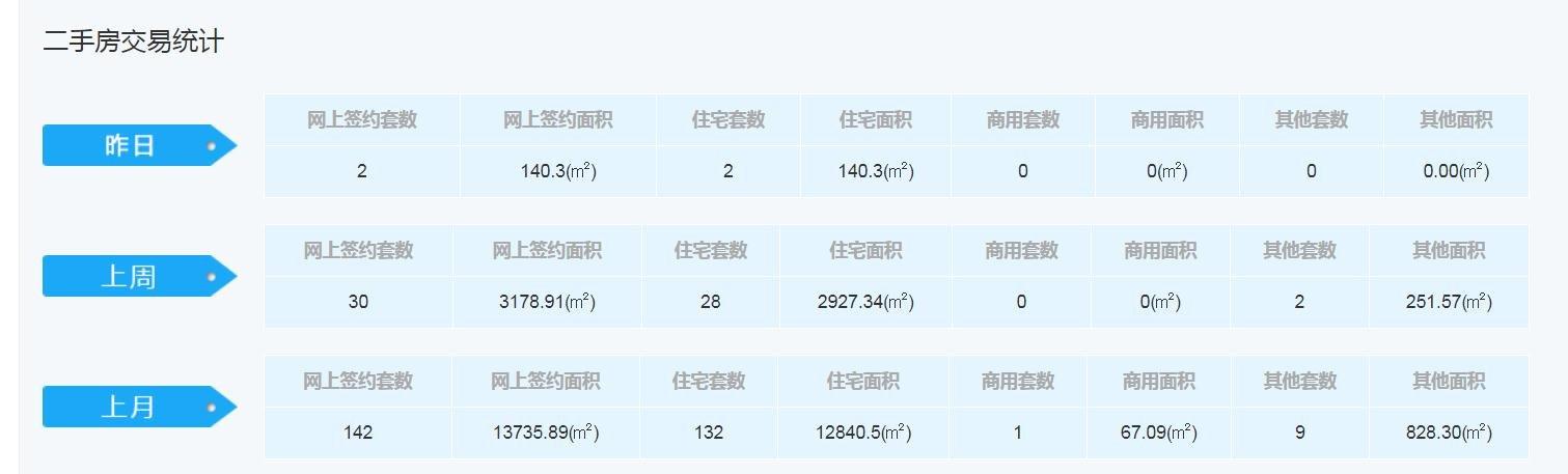 吴晓晨 第5页