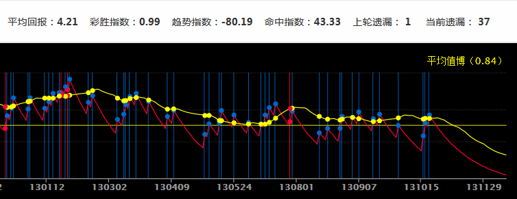 ***门***历史开***结果走势图,价值评估解析落实_适应型97.821