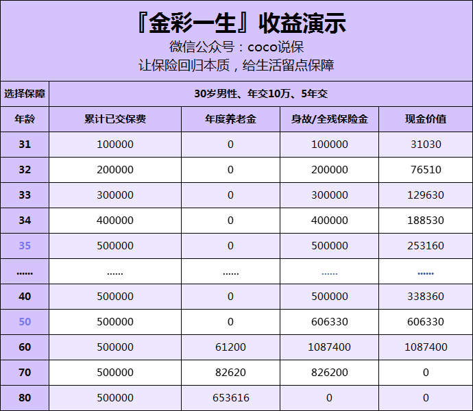 最准一肖一***一一子中,收益分析说明_AR品1.073