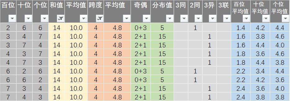 ***天天开*********查询,快捷解决方案问题_全球集50.029