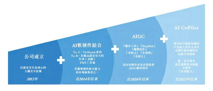 944cc好***二四六***库：***素材方案解答，盒装版QIO871.27精选