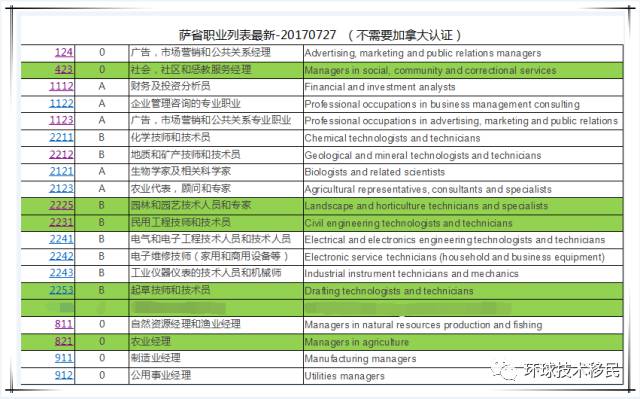 ***精选******分享，热门图库解答_SOP32.16核心版