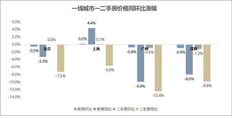 炉火纯青 第5页