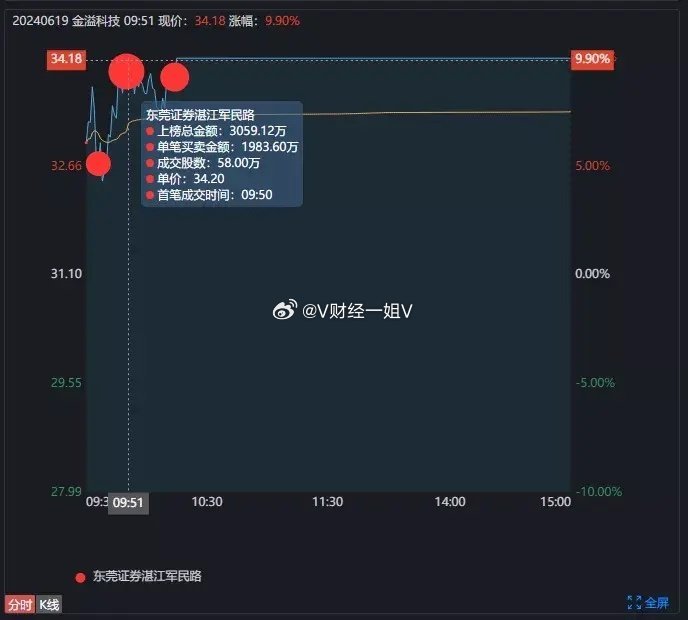 ***今日六开***记录查询，数据解析_环境版AIT402.03