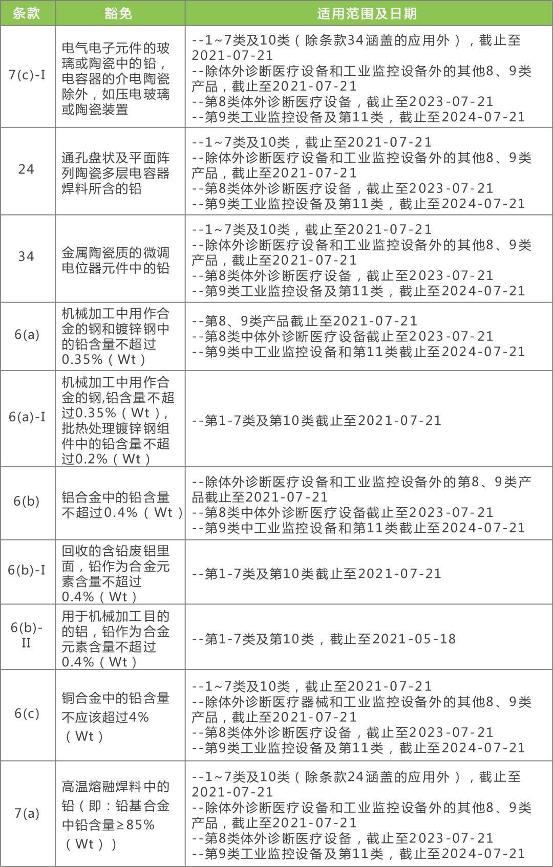 *********速递：网页版ELR932.97安全评估方案发布