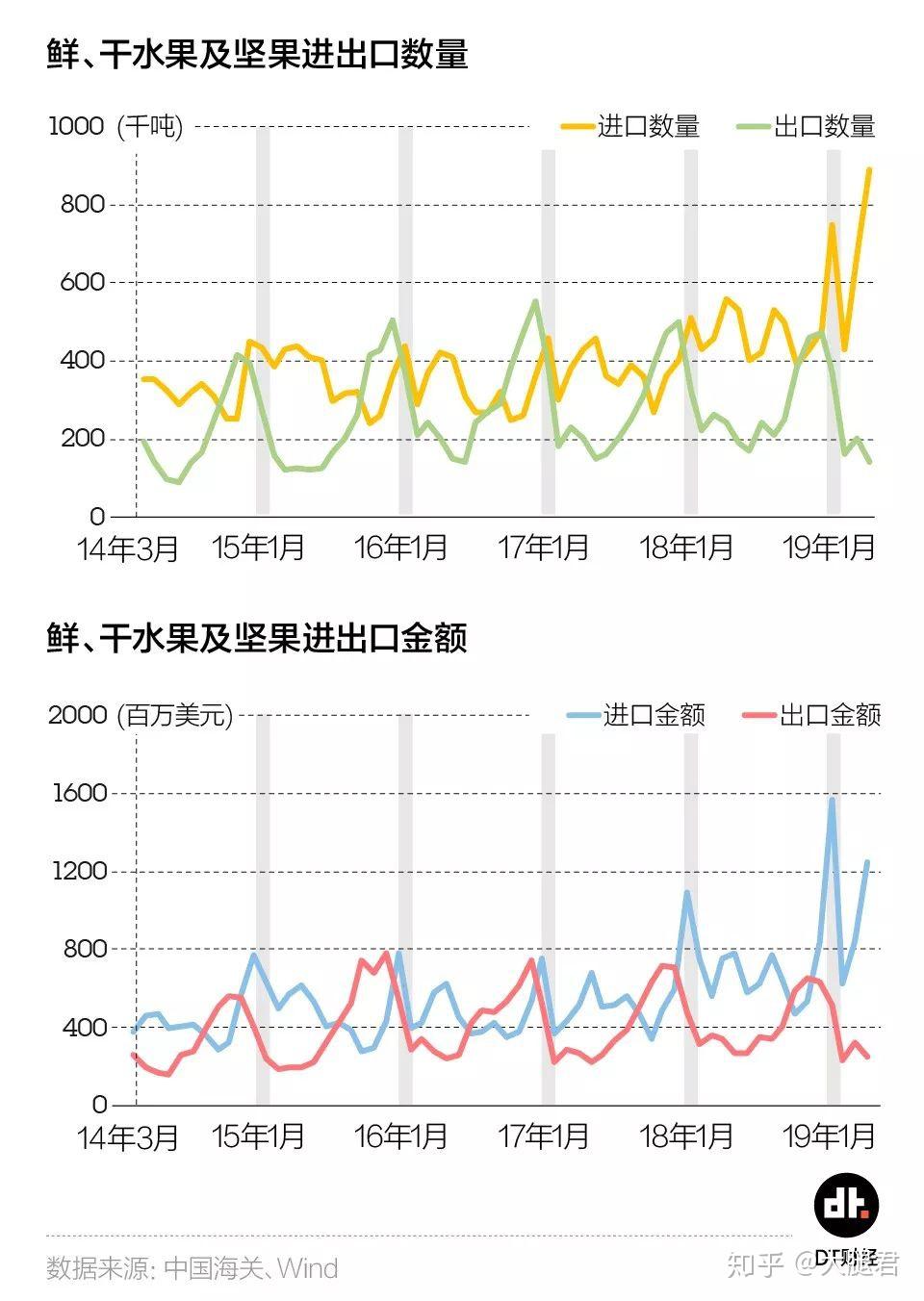 陈思婷 第5页