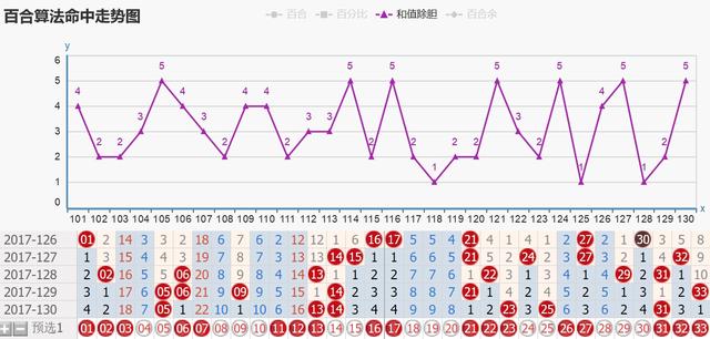 ******新出号走势分析：综合指数法揭示BRN180.29活态走势