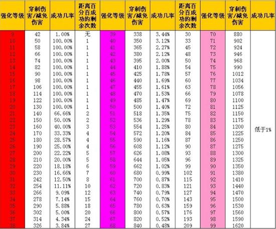 ***最准一***100,最佳精选解释定义_无上至尊境TKV600.33