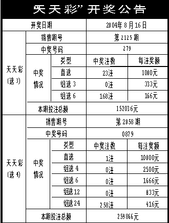 ***天天*********大全新版，评分综合变更版DUF106.89