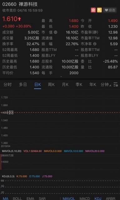 曾道道人***集_最小权限版UIS976.59***分享