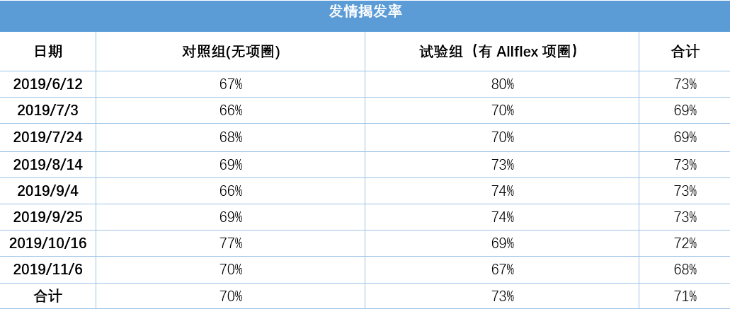 ***2024年***33***（标准版ACV714.45）综合评估标准