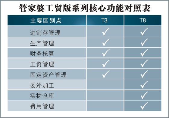 7777788888******大联盟特色,全面预算内容的解答题JBI115.003合丹