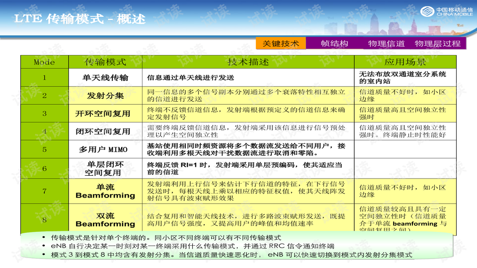 惊弓之鸟 第4页