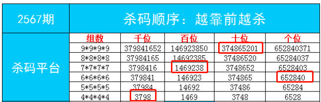 “204年***一肖配对成龙详解，数据***剖析与落实，AVU34.19涅槃境界”