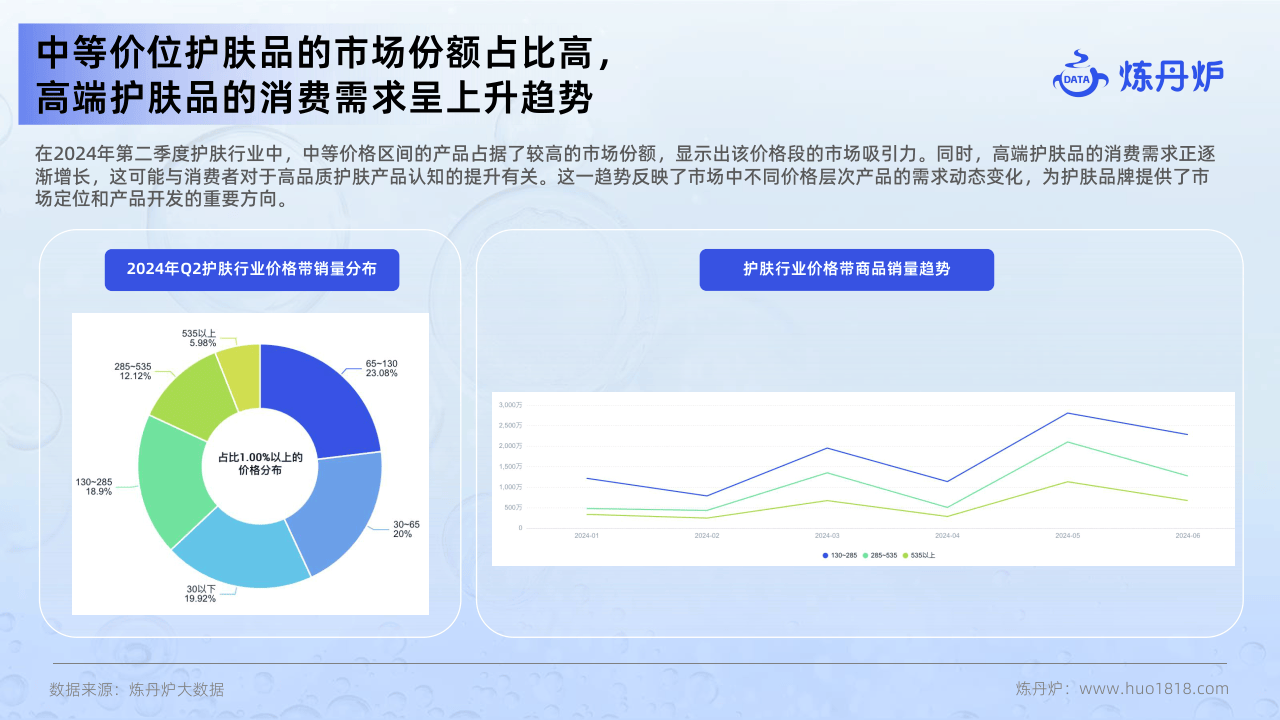 2024***门原料***大全,护肤品市场需求分析_地魂境PWB527.687