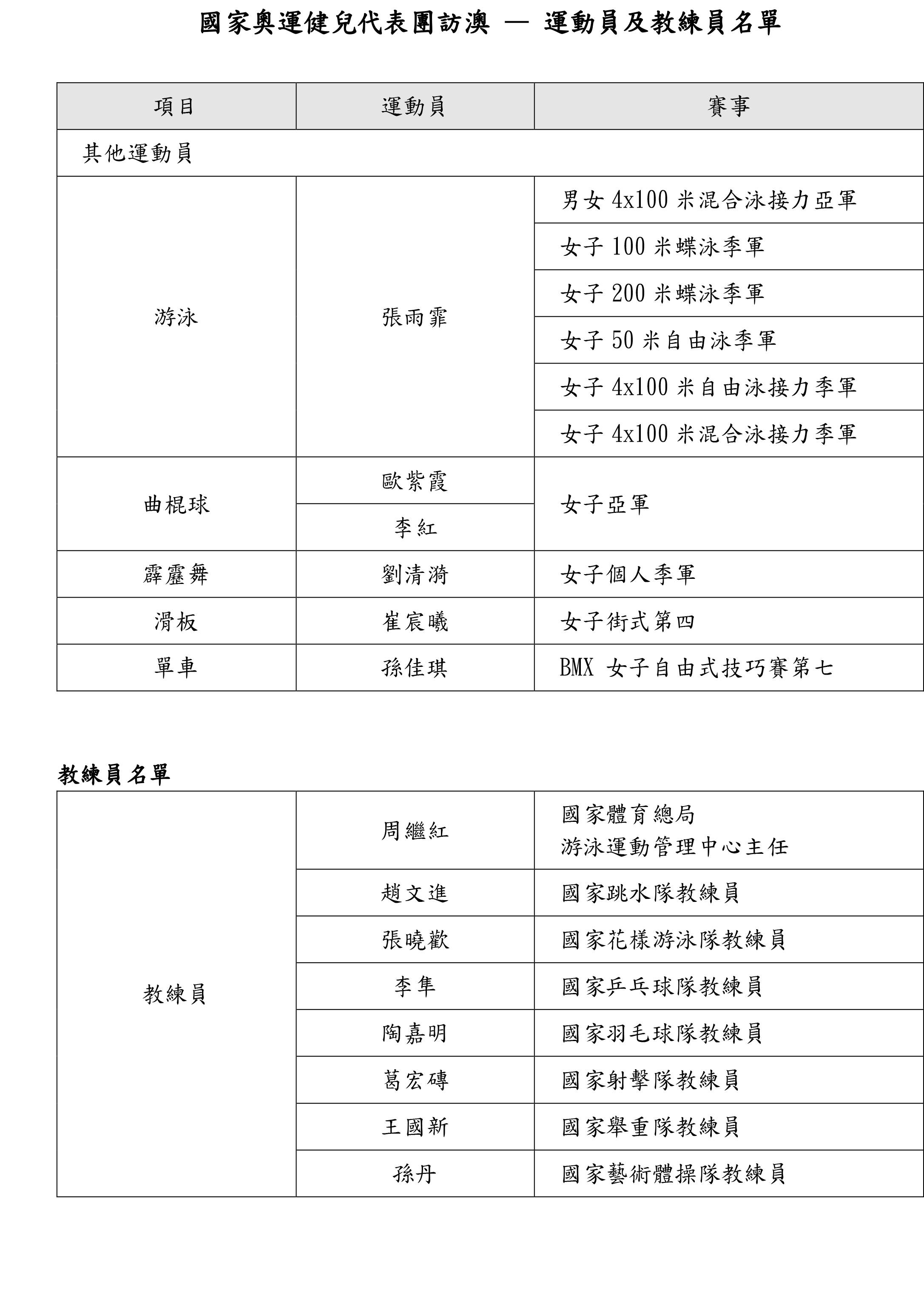 奥门天天开******结果2024***开***记录4月9日,保障安全的组织措施解析_亚仙XNB605.954